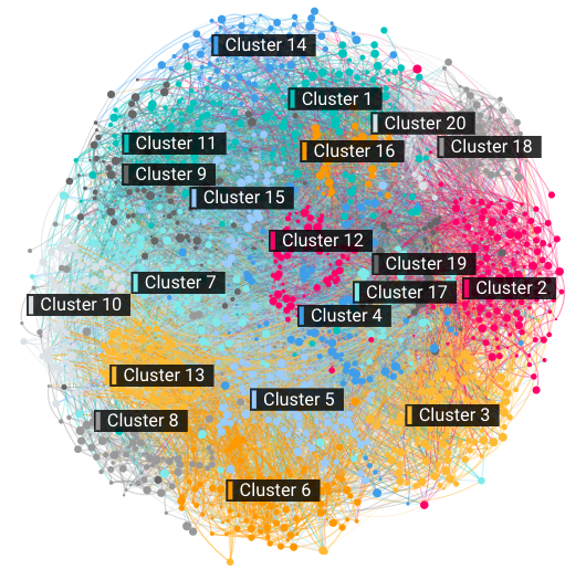 2.3.3 number of clusters 20