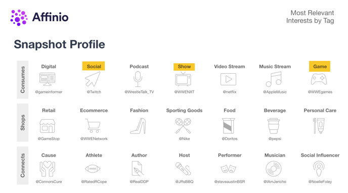 4.4.2 Afffinio Snapshot profile