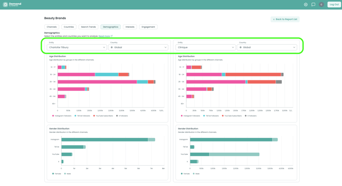 Audiense Demand - Demographics tab-1