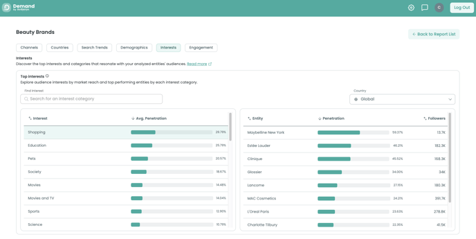 Audiense Demand - Interest tab