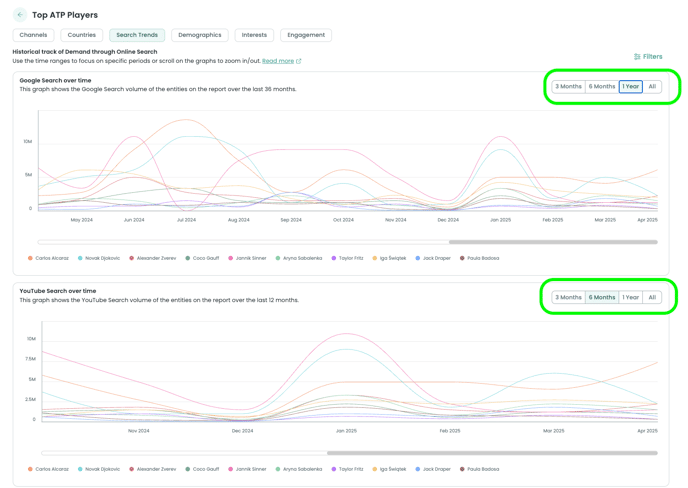 Audiense Demand - search trends-1