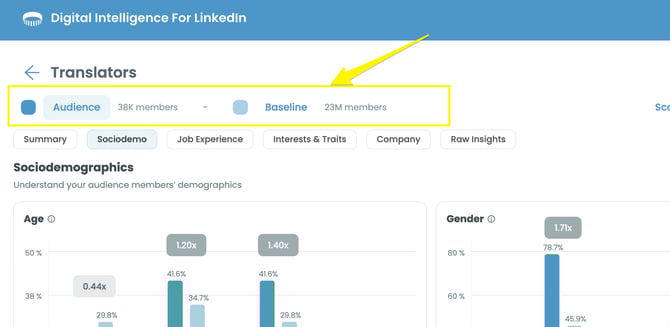 DI-LinkedIn report defintion 1