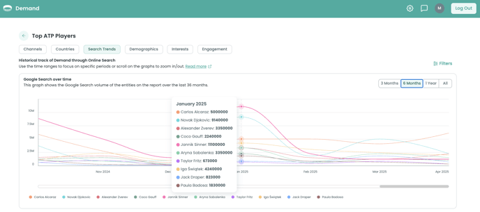 Demand - Search filter zoom