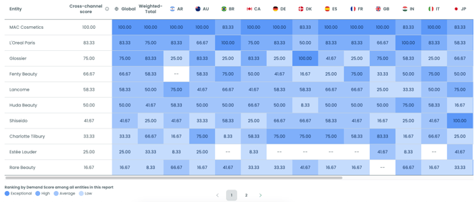 Demand - countries beauty report