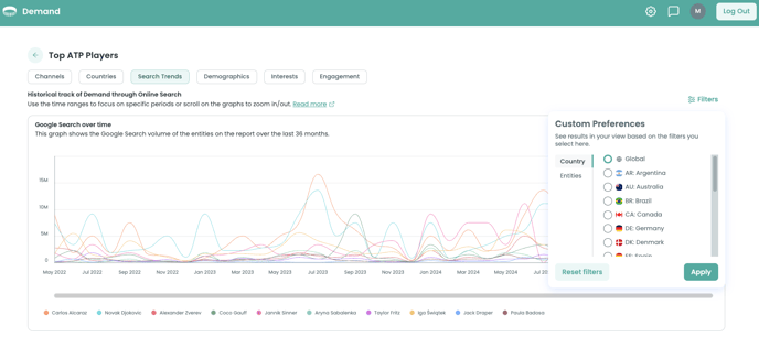 Demand - search trend filter