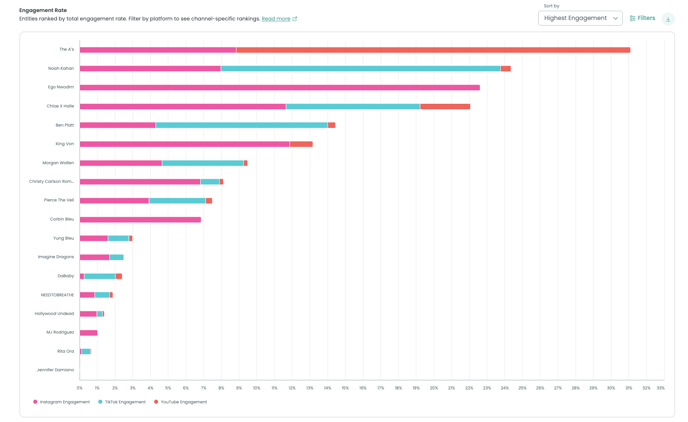 Engagement rate - Audiense Demand