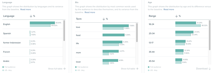 Exporting data from insights report