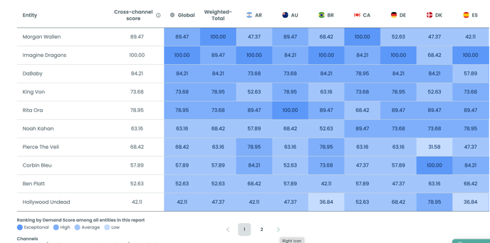 Heatmap for Countries tab - Audiense Demand