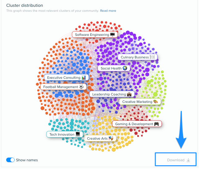 Audience breakdown view of Insights Reports