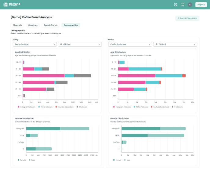 screencapture-demand-audiense-report-2025-05-23-10_38_20