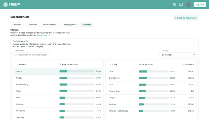 screencapture-demand-audiense-reports-10a60aec-c1b1-4766-8dd6-d53aa83187c0-2025-06-20-11_48_20