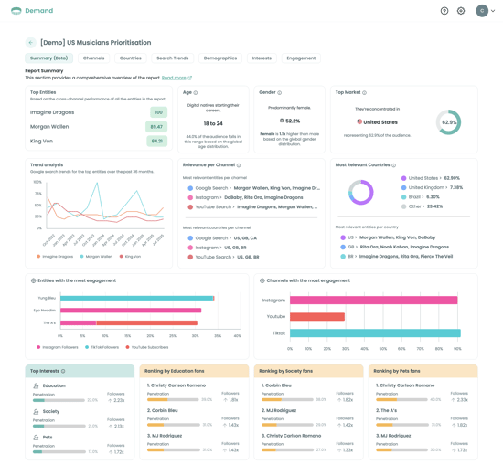 screencapture-demand-audiense-reports-b1c33f9e-b5a3-4c6b-98aa-8cdff4ce648c-2025-09-25-11_05_32