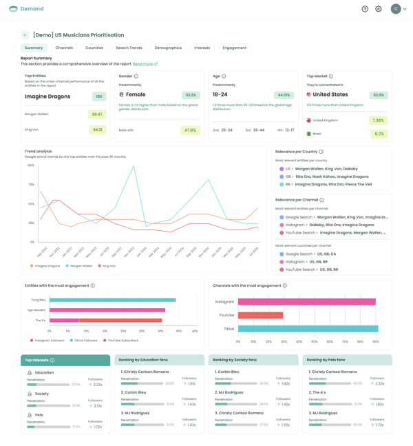 screencapture-demand-audiense-reports-b1c33f9e-b5a3-4c6b-98aa-8cdff4ce648c-2025-09-26-11_51_46