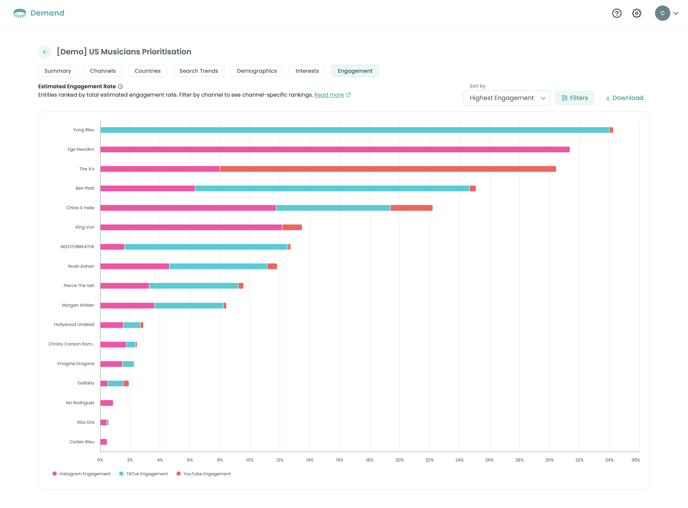 screencapture-demand-audiense-reports-b1c33f9e-b5a3-4c6b-98aa-8cdff4ce648c-2025-10-16-15_10_17
